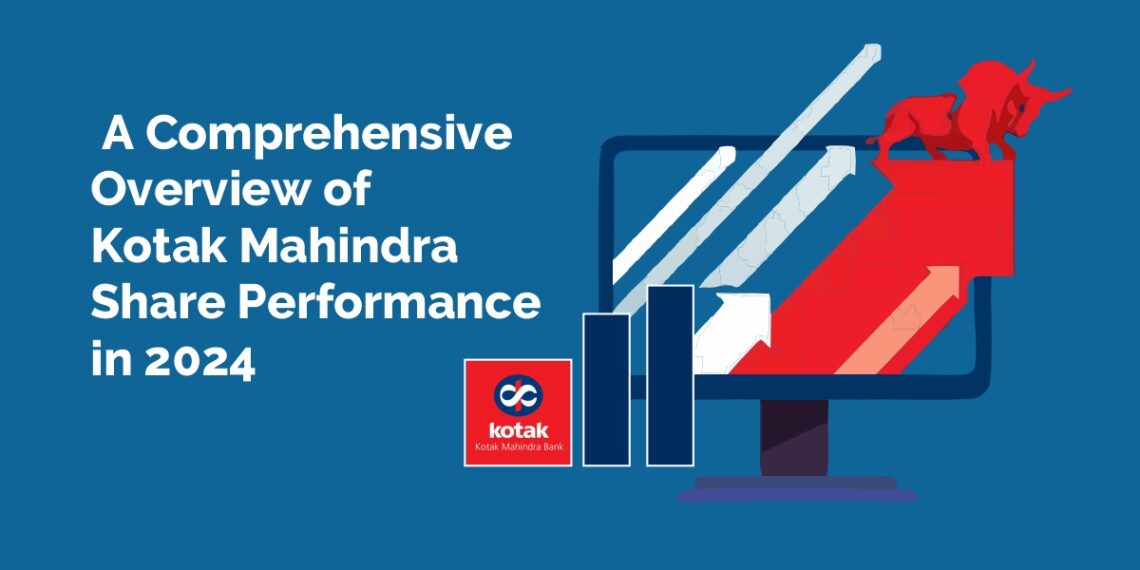 Kotak mahindra share performance overview blog by stockedge