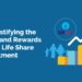 Demystifying the risks and rewards of sbi life share investment 13 Risk and reward of investing in sbi life share