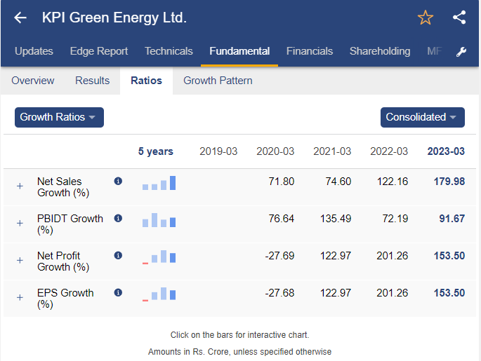 Growth ratios of kpi green energy