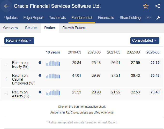 Roe, roce and roa of oracle financial services software