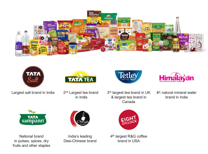 Popular brands of tata consumer products ltd.