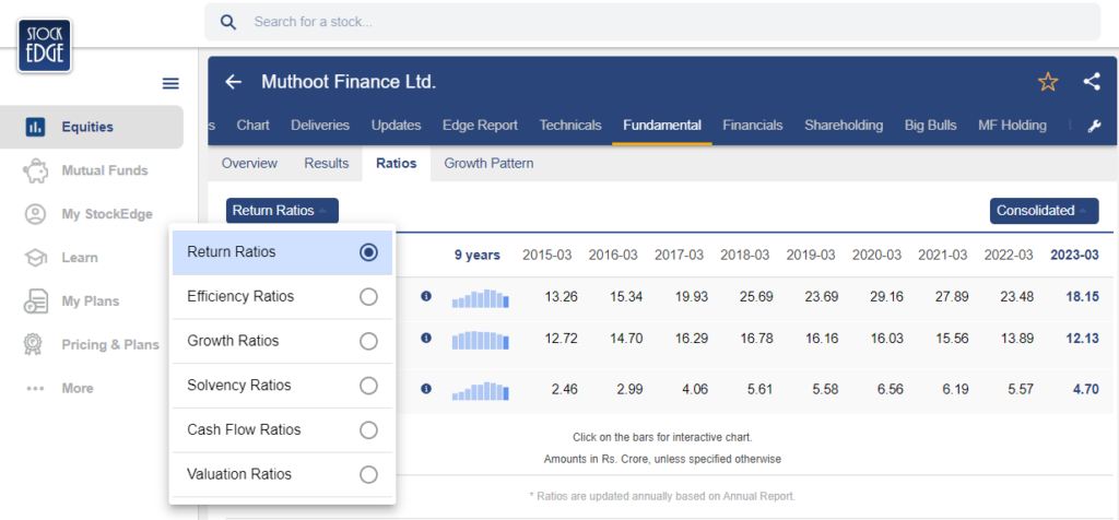 Financial ratios of muthoot finance ltd shown inside the stockedge app