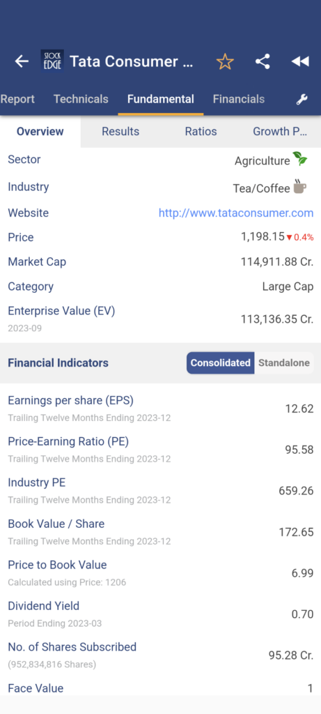 Fundamental overview of tata consumer products stock in stockedge app