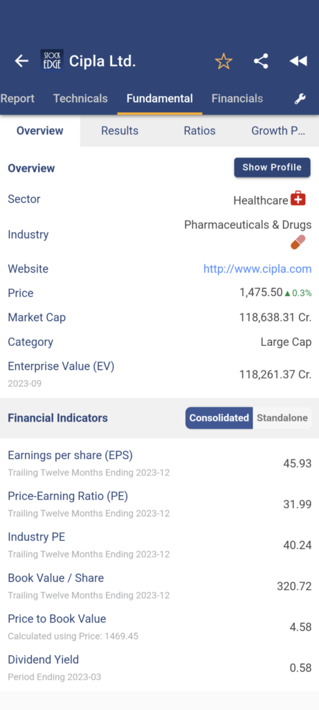 Fundamental overview of cipla stock in stockedge app