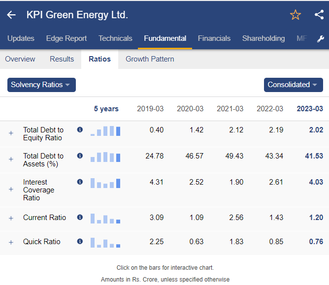 Solvency ratios of kpi green energy stock