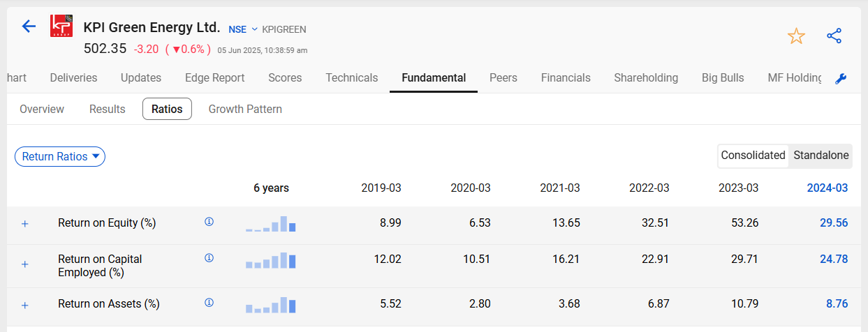 Kpi green energy return ratios