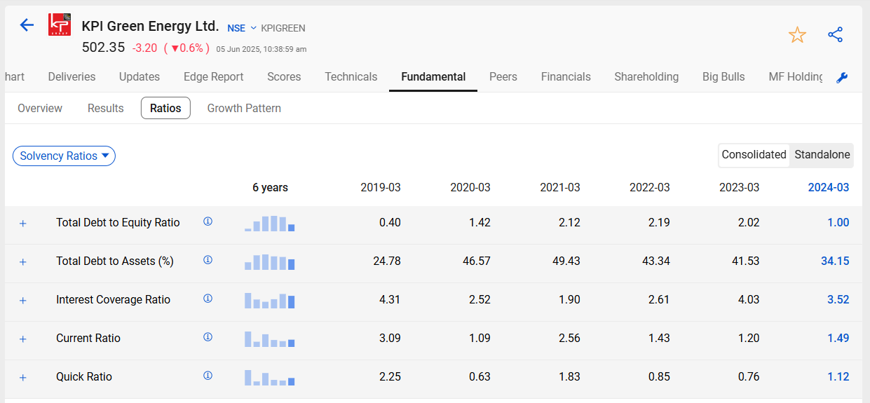Kpi green energy solvency ratios