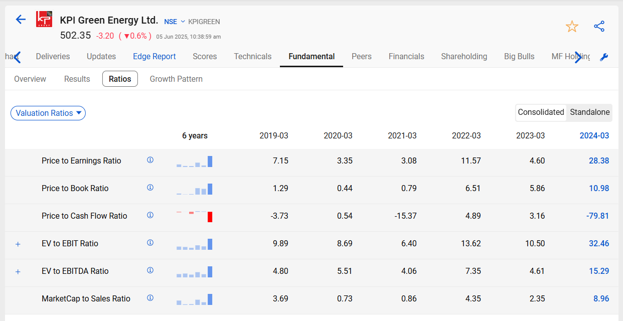 Kpi green energy valuation ratios