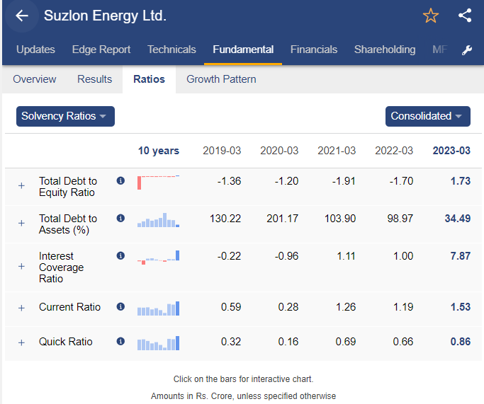 Solvency ratios of suzlon energy