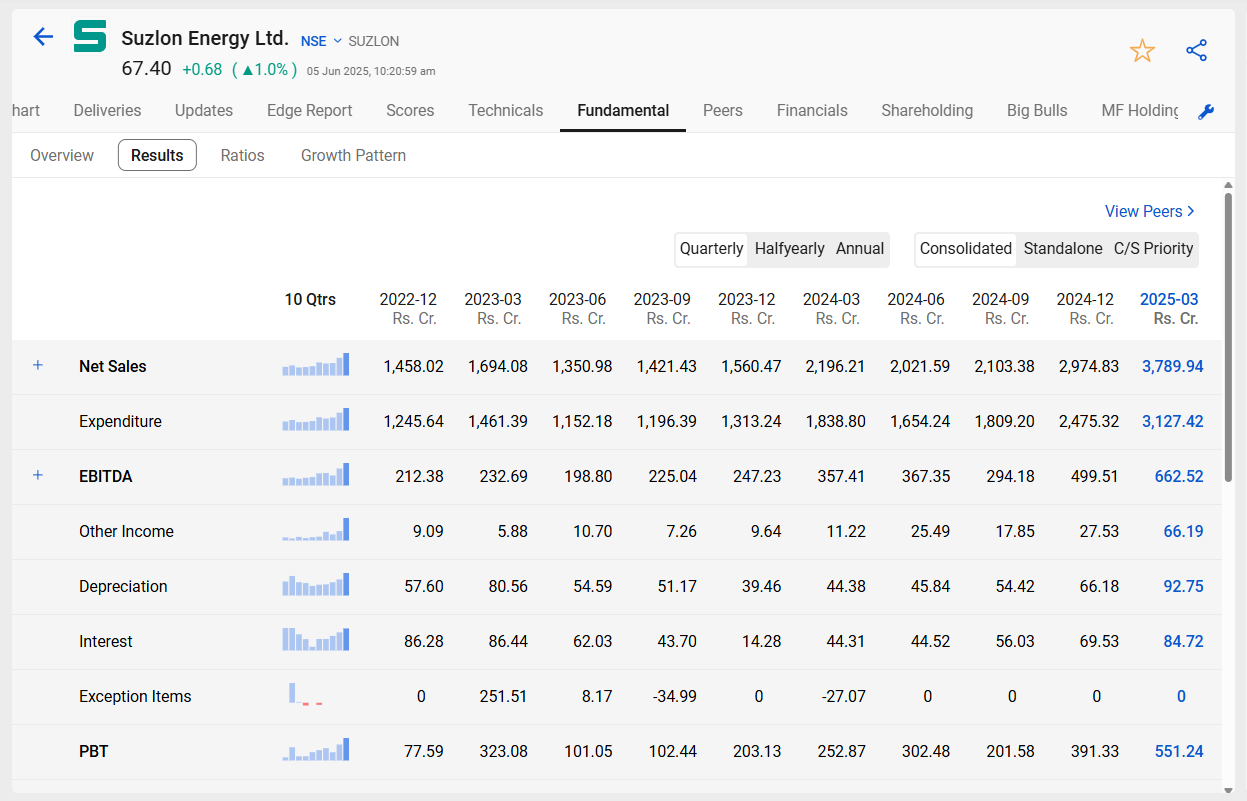 Top solar stocks to invest in 2025 17 Suzlon energy quarterly results
