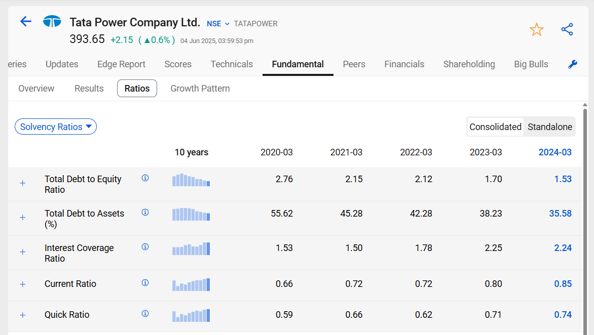 Top solar stocks to invest in 2025 6 Solvency ratios of tata power stock