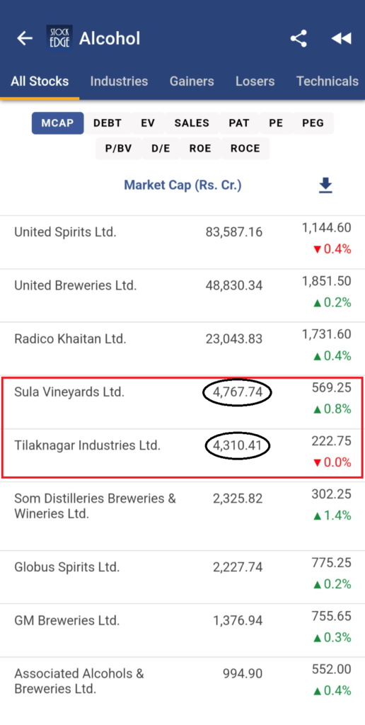 List of alcohol stocks based on marketcap