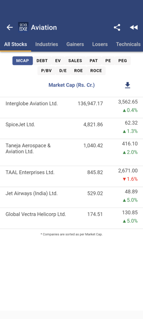 List of stock in aviation sector