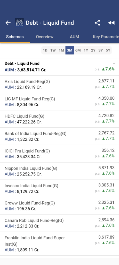 A list of all debt-liquid funds available to invest in the market