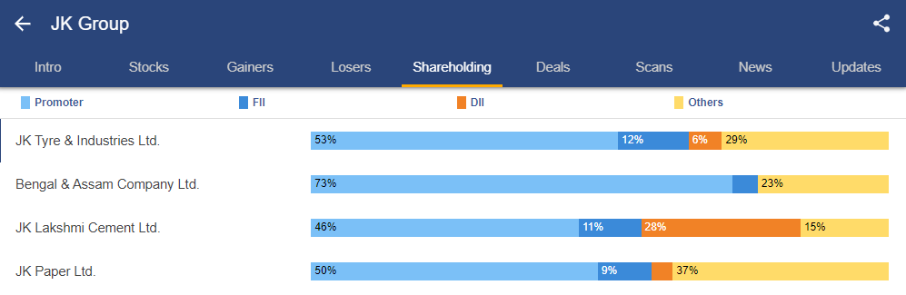 Shareholders of jk group stocks