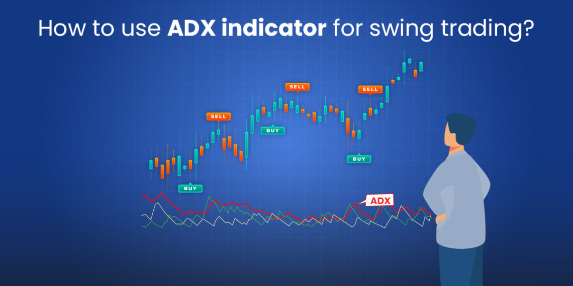 How to use adx indicator?