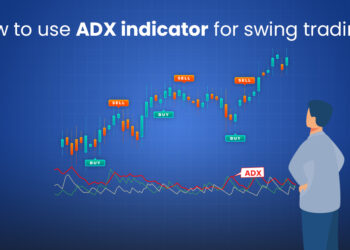 How to use adx indicator?