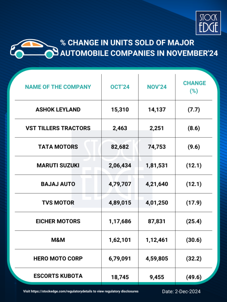 Auto sales nov 2024