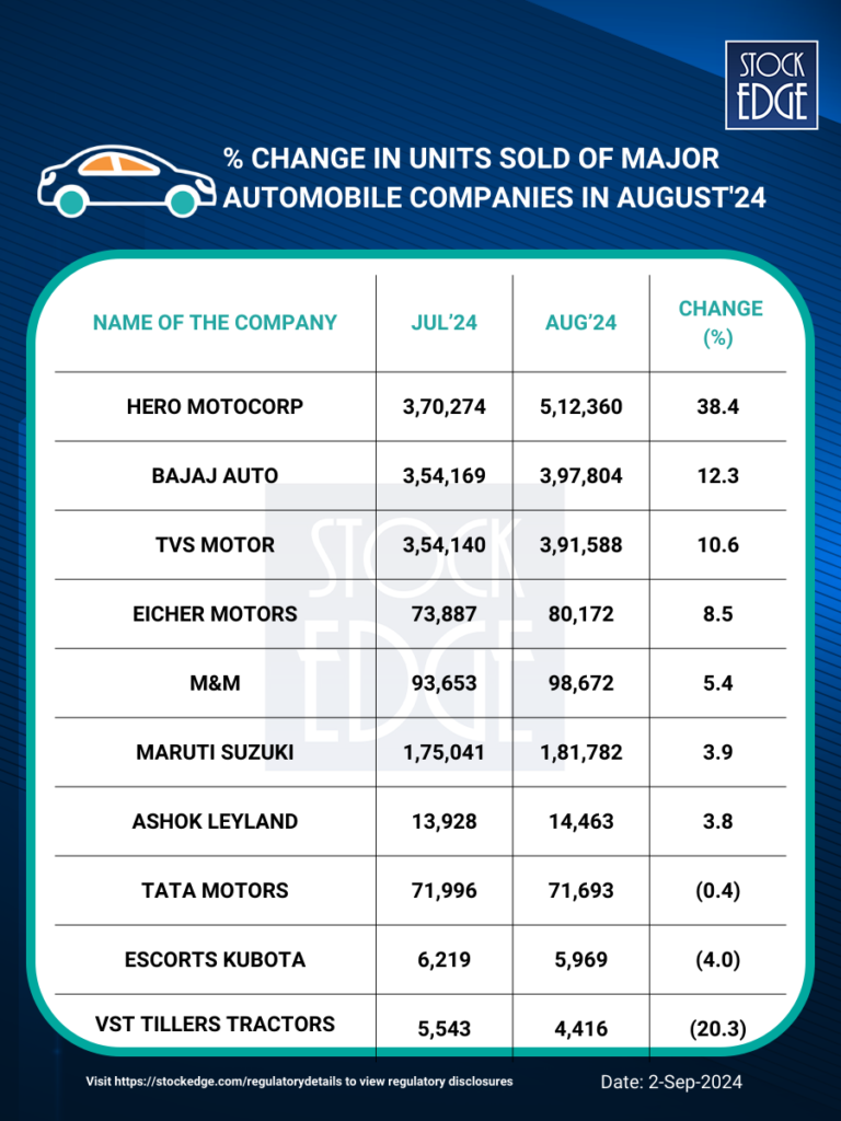 Auto sales in aug 2024