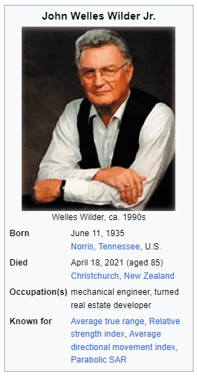 The man who created the adx indicator is john welles wilder