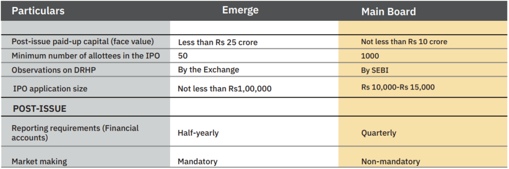 Differences between sme ipos and main board ipos