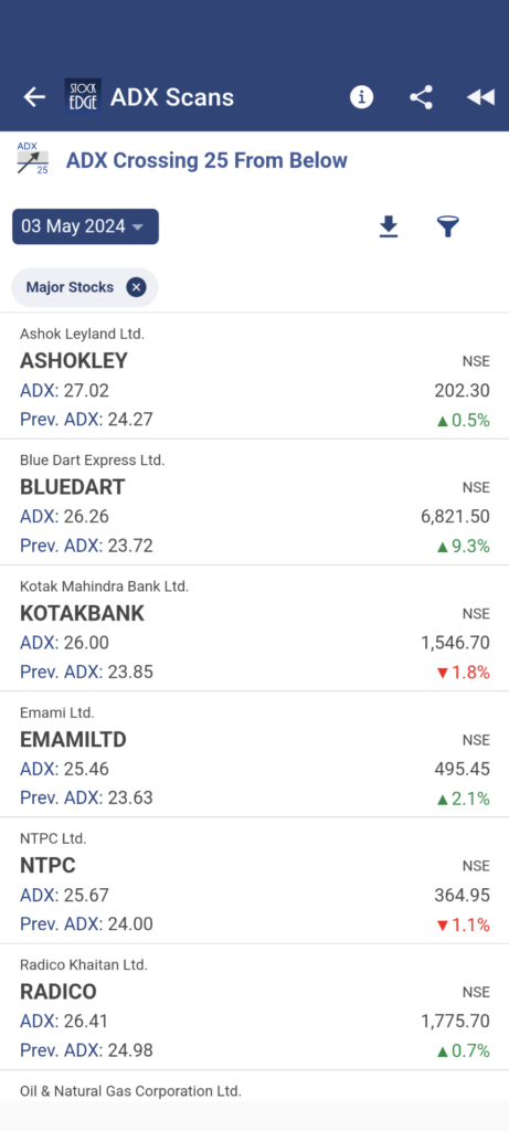 Scanning stocks with adx indicator using stockedge app