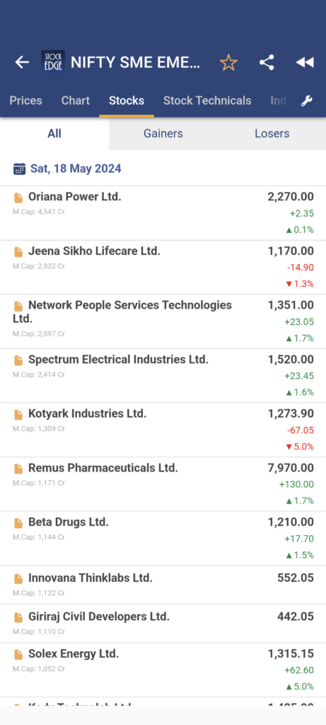 List of stocks under nifty sme emerge index