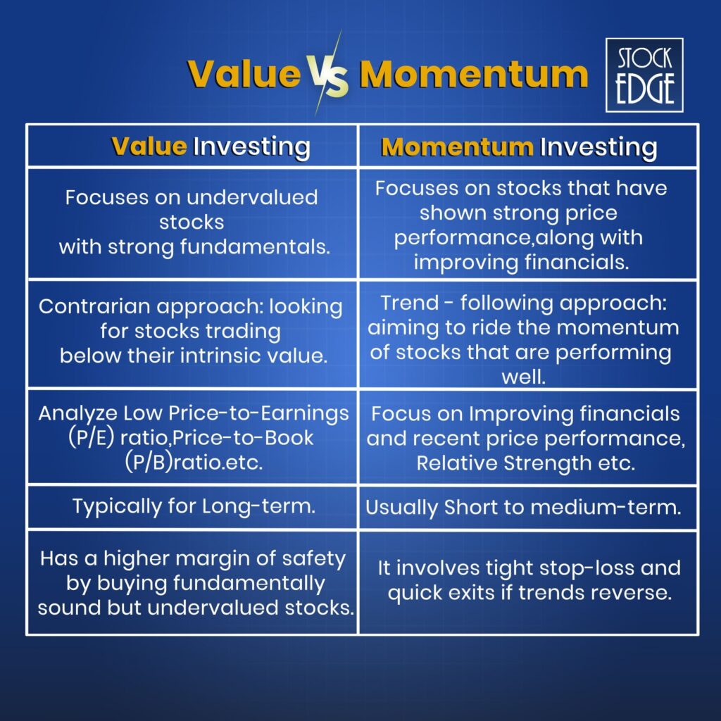 Difference between value and momentum investing