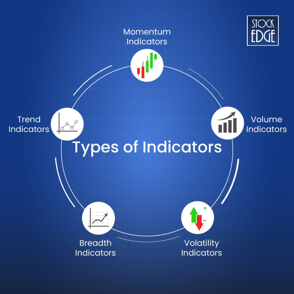 Different types of technical indicators