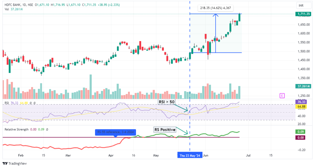 Hdfc bank price chart in tradingview