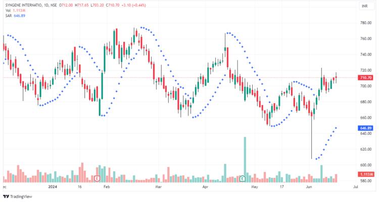 Top 3 Technical Indicators For Trend Analysis
