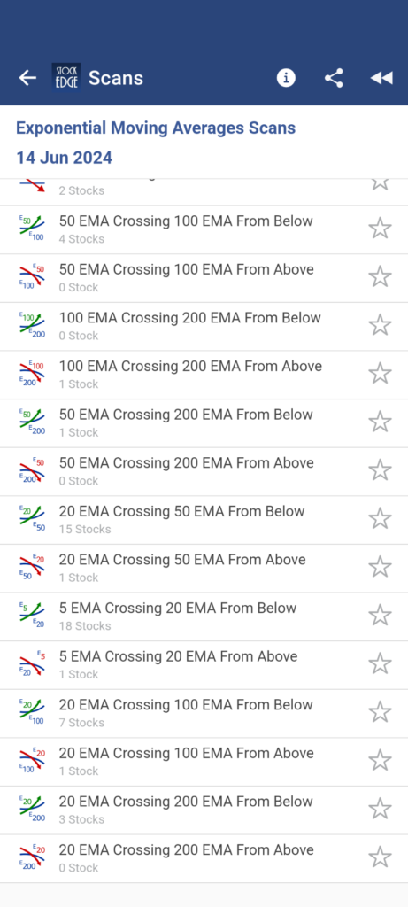 Scans stocks which are making a bullish ema crossovers using stockedge app