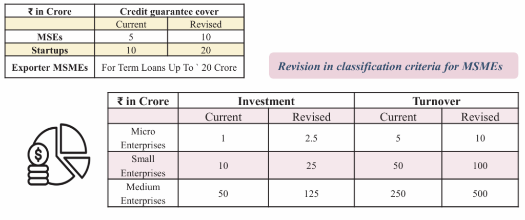 Msmes classification based on investments and turnover