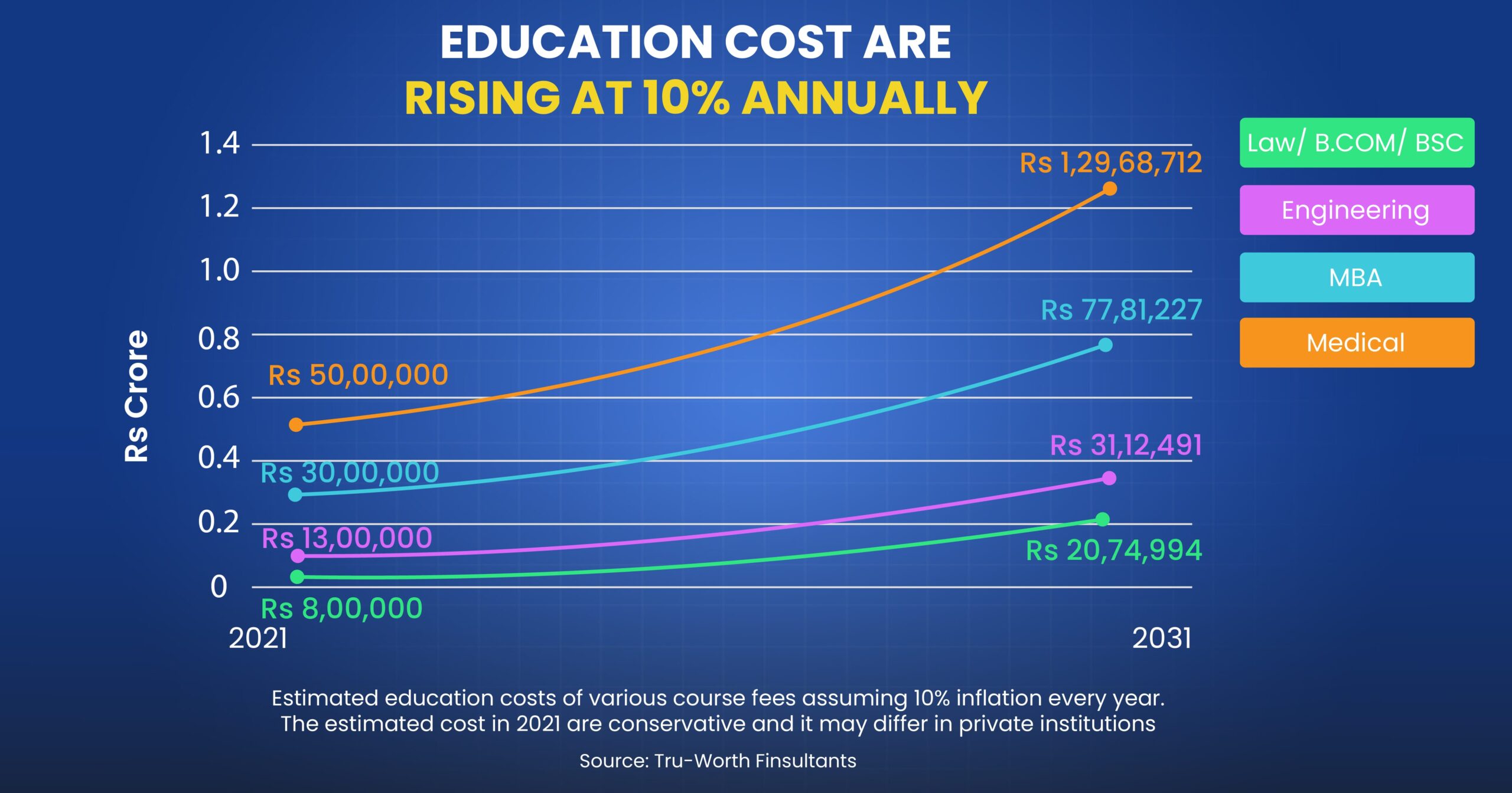 Education cost 01 min 1 scaled