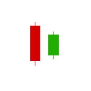 Illustration of a bullish harami candlestick pattern