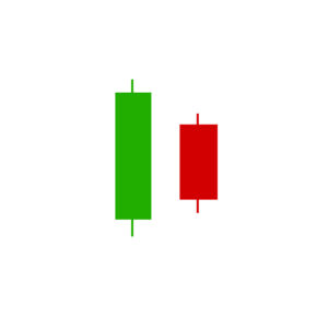 Illustration of a bearish harami candlestick pattern