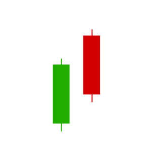 Illustration of a dark cloud cover candlestick pattern