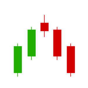 Evening star candlestick pattern