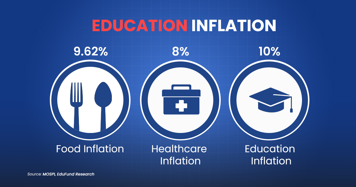 Raghab education inflation