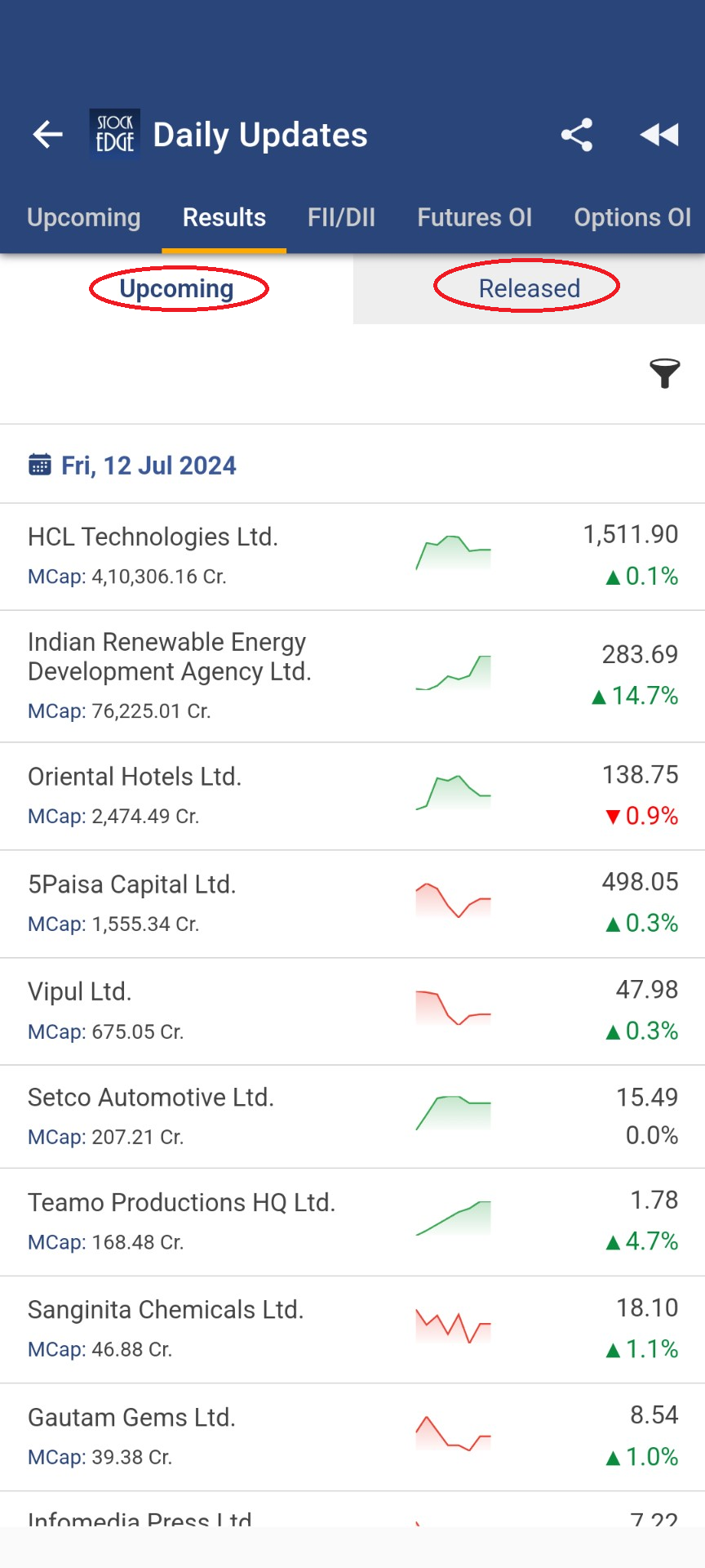 Techno Funda Strategy With Quarterly Results Analysis