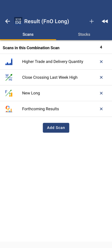 Combination scan for f&o traders to identify bullish stocks during quarterly results updates.