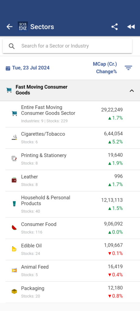 List of fmcg stocks in the sector