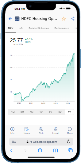 Iphone 13 ios 15 hdfc housing 1