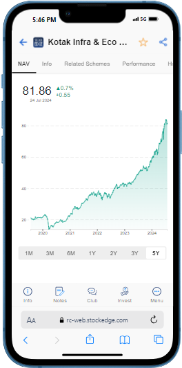 Iphone 13 ios 15 rc web. Stockedge. Com 1 1