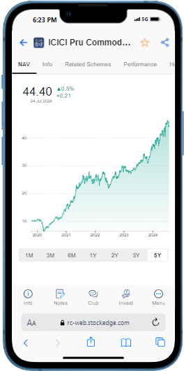 Iphone 13 ios 15 rc web. Stockedge. Com 2