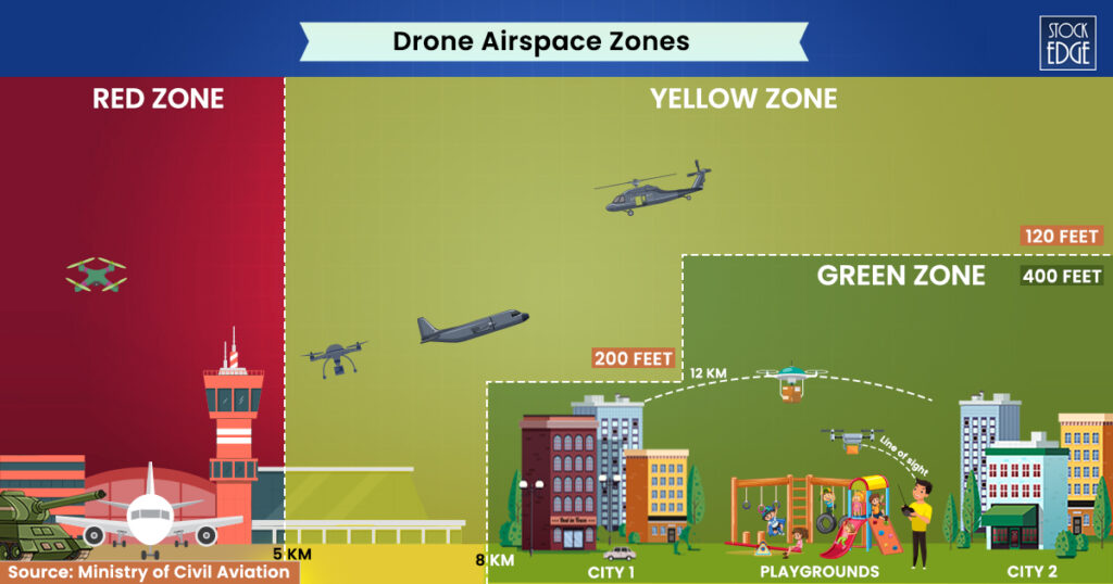 Airspace map for drone operation in india