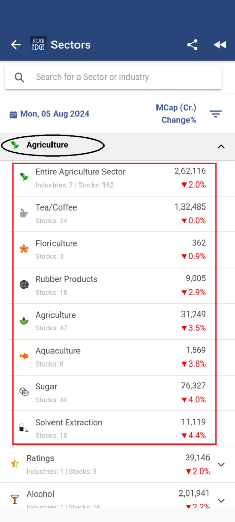 List of agriculture stocks in india and its sub industries shown in stockedge app