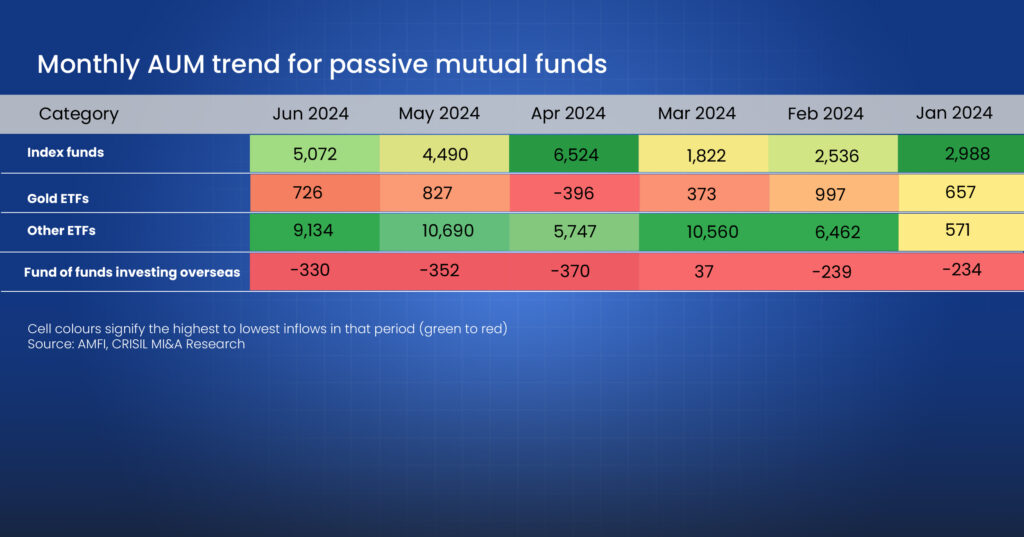 Passive mutual funds