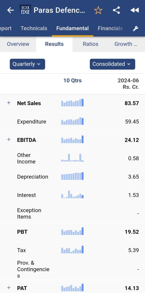 Paras defence and space technologies ltd. Financial summary