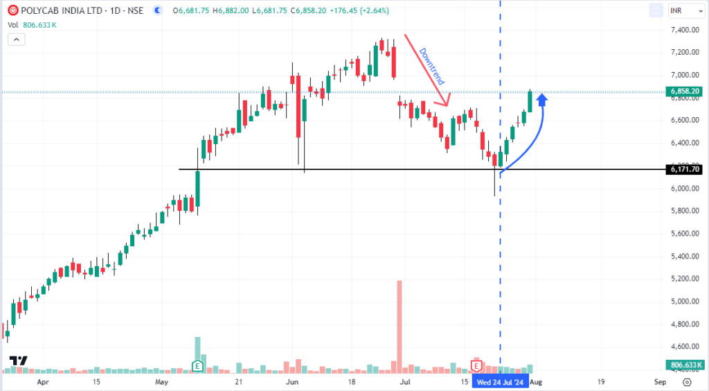 Example of short covering impact in stock price